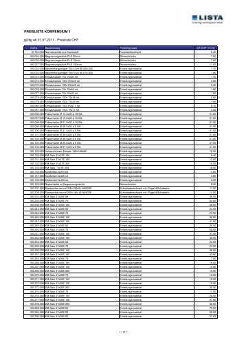 CHF - Lista