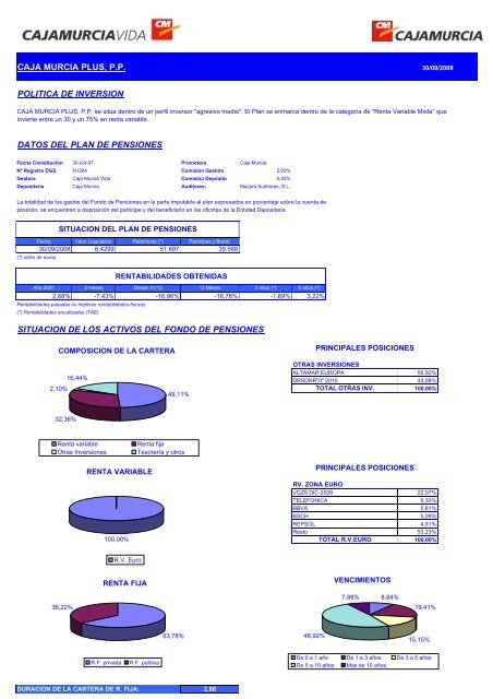 caja murcia plus, pp politica de inversion datos del plan de ...