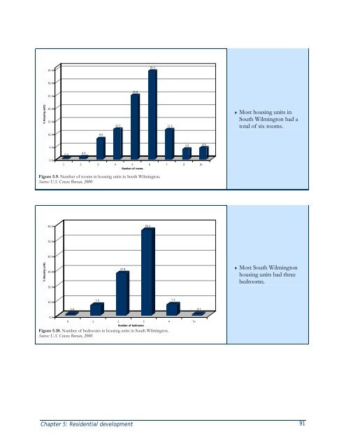 South Wilmington Socioeconomic Profile - Delaware Department of ...