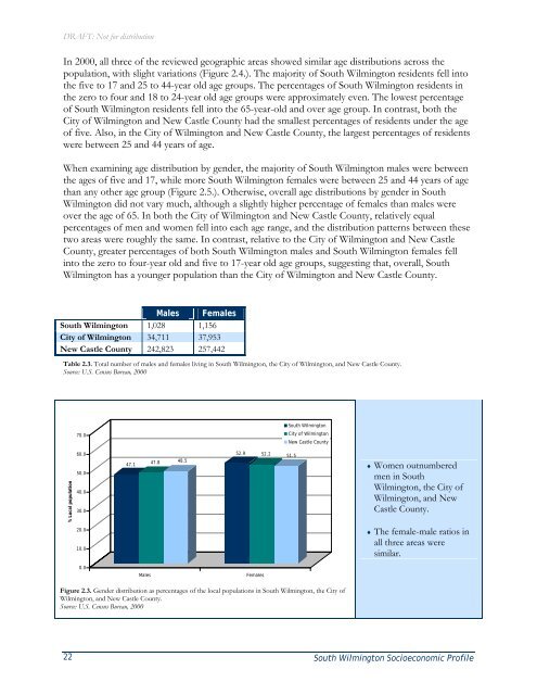 South Wilmington Socioeconomic Profile - Delaware Department of ...