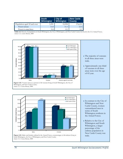 South Wilmington Socioeconomic Profile - Delaware Department of ...