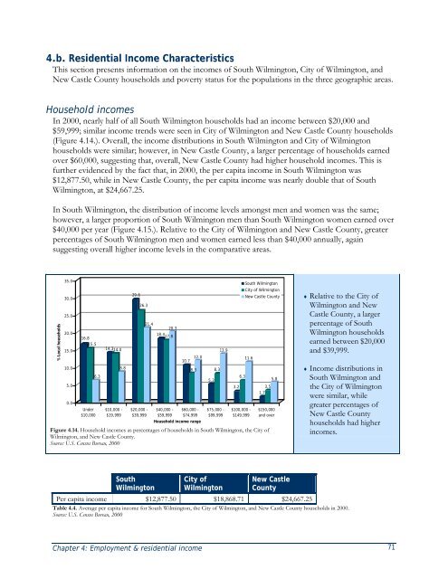 South Wilmington Socioeconomic Profile - Delaware Department of ...