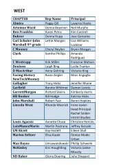 Chairs and Principals 2013 List