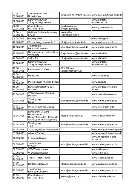 Gratulation der Vereinsmeisterin 2007 - RUHRPOTT-REITER eV