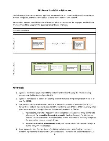 T-Card Reconciliation Business Process