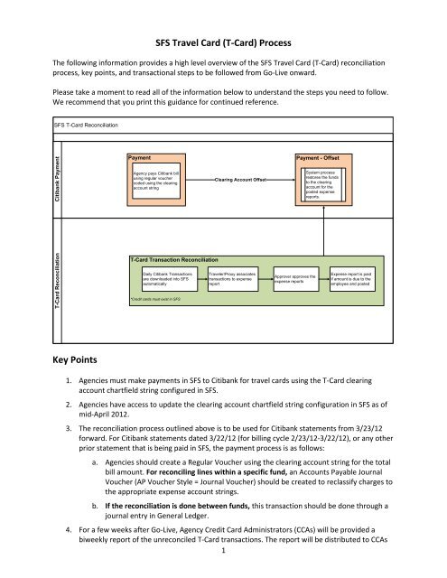 T-Card Reconciliation Business Process