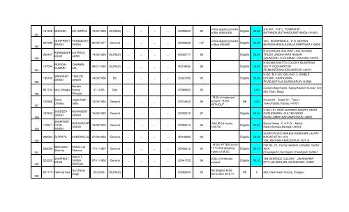 Maths final result - SSA Punjab