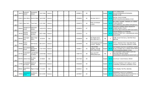 Maths final result - SSA Punjab