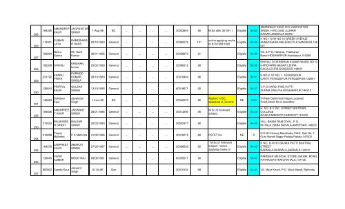 Maths final result - SSA Punjab