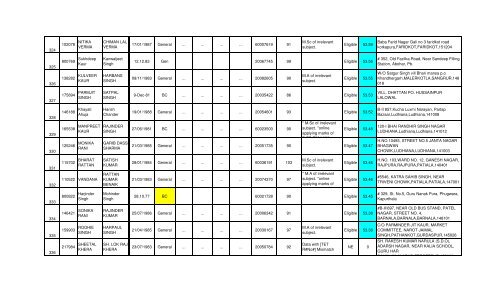 Maths final result - SSA Punjab