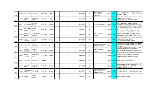 Maths final result - SSA Punjab