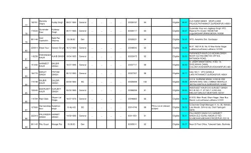 Maths final result - SSA Punjab