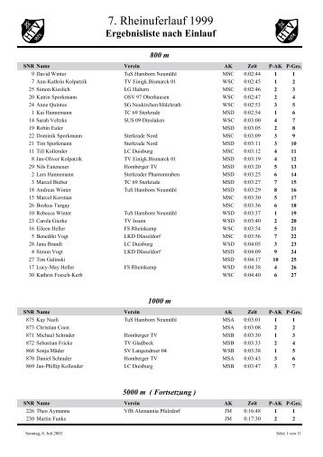 Ergebnisliste nach Einlauf - Rheinuferlauf