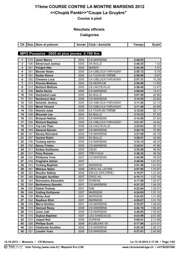 17Ã¨me COURSE CONTRE LA MONTRE MARSENS 2012 