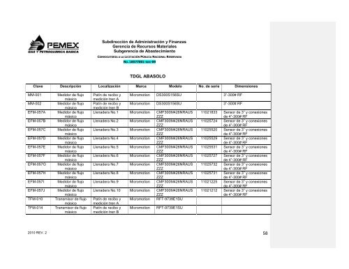 CONVOCATORIA A LA LICITACIÓN PÚBLICA NACIONAL ...