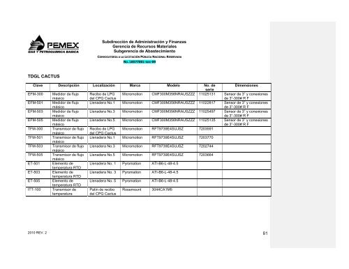 CONVOCATORIA A LA LICITACIÓN PÚBLICA NACIONAL ...