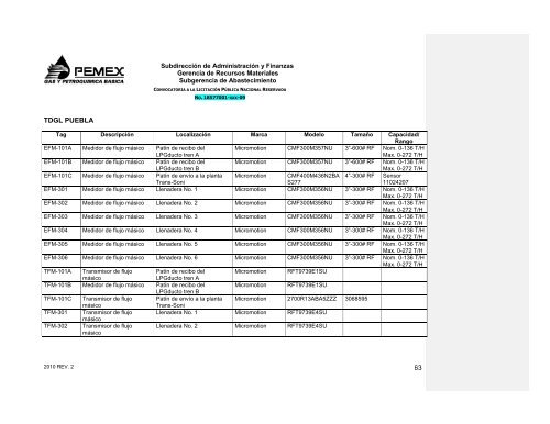 CONVOCATORIA A LA LICITACIÓN PÚBLICA NACIONAL ...