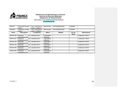 CONVOCATORIA A LA LICITACIÓN PÚBLICA NACIONAL ...