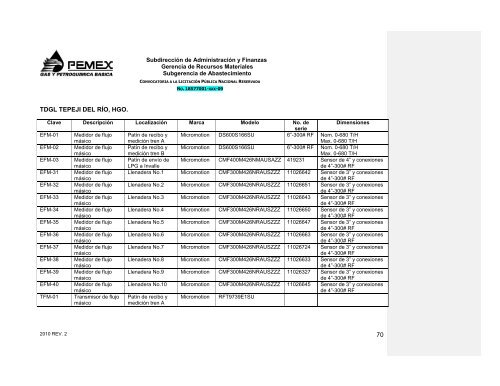 CONVOCATORIA A LA LICITACIÓN PÚBLICA NACIONAL ...