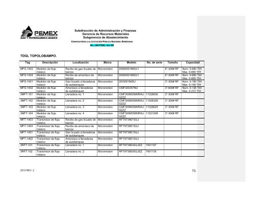 CONVOCATORIA A LA LICITACIÓN PÚBLICA NACIONAL ...