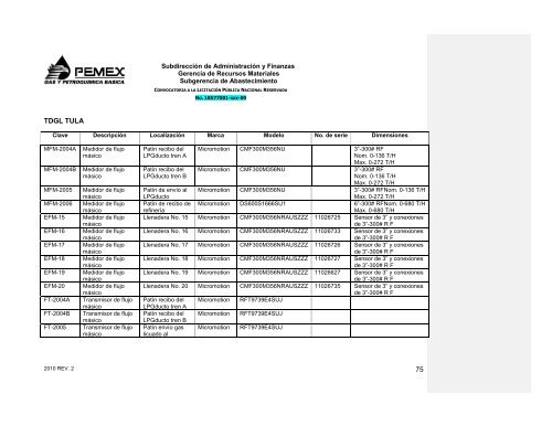 CONVOCATORIA A LA LICITACIÓN PÚBLICA NACIONAL ...