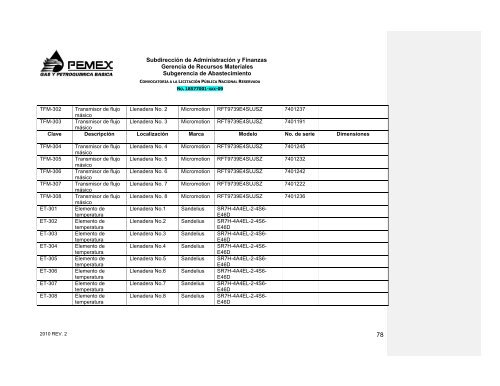 CONVOCATORIA A LA LICITACIÓN PÚBLICA NACIONAL ...