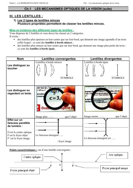 Ch.1 LES MÃCANISMES OPTIQUES DE LA VISION