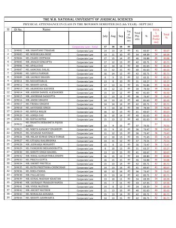 the wb national university of juridical sciences - The West Bengal ...