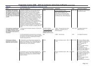 Téléchargement du Programme d'actions 2008-2010 de la Dyle