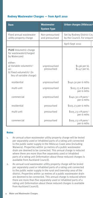 Water and Wastewater Charges - Watercare