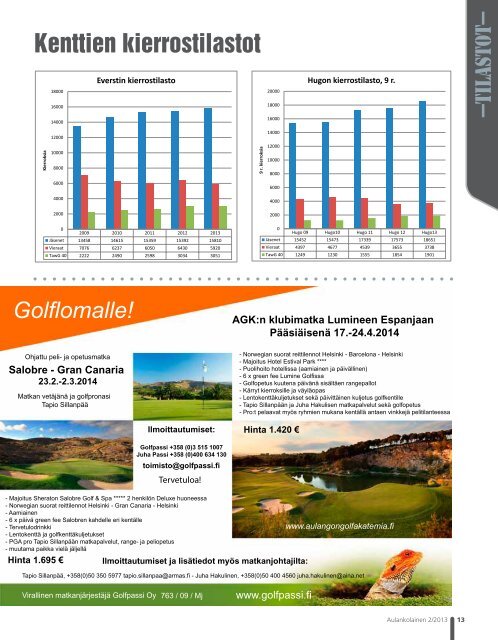 Aulankolainen 2/2013 - Golfpiste.com