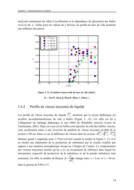 Analyse expÃ©rimentale et modÃ©lisation du transfert de matiÃ¨re et du ...