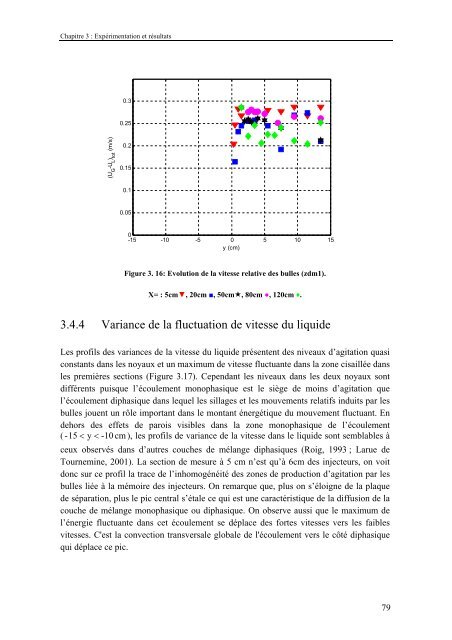 Analyse expÃ©rimentale et modÃ©lisation du transfert de matiÃ¨re et du ...