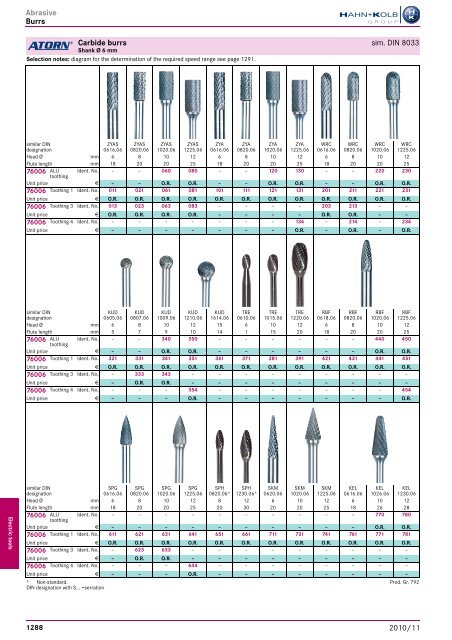 Electro-tools and machines Chapter overview ... - EN / Hahn+Kolb