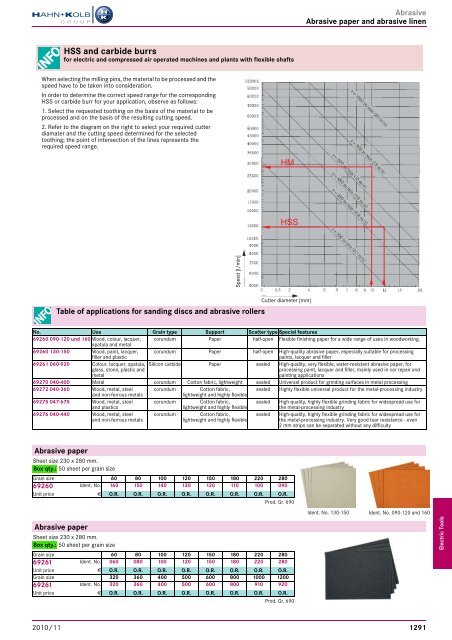 Electro-tools and machines Chapter overview ... - EN / Hahn+Kolb