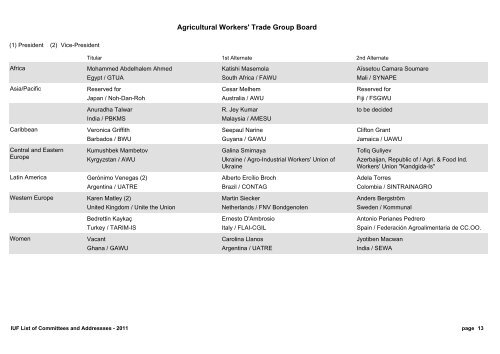 IUF List of Committees and Addressses