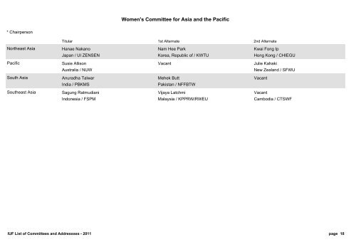 IUF List of Committees and Addressses