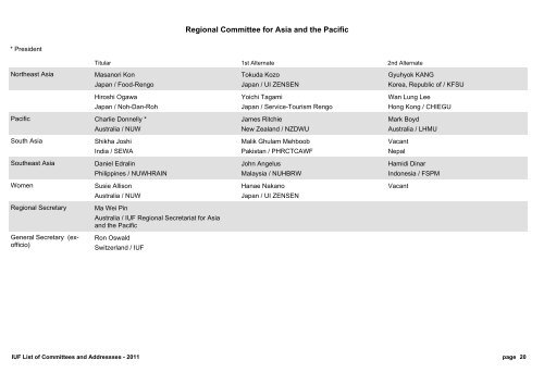 IUF List of Committees and Addressses