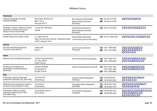 IUF List of Committees and Addressses