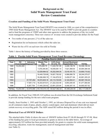 Solid Waste Management Trust Fund Review Commission