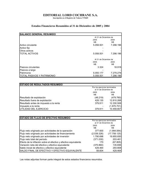 Balance General Resumido al 31 diciembre de 2005 - El Mostrador