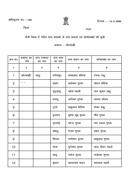 District Gazette Notification List of Gram Pradhan ... - Ranchi