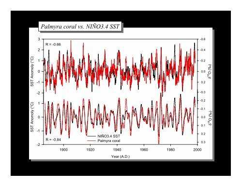 Changes in Hadley circulation over the last millennium as implied by ...