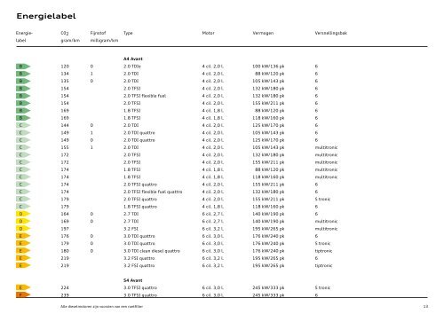 Prijslijst Audi A4 per 01-03-2011 .pdf - Fleetwise