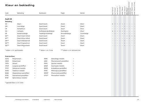 Prijslijst Audi A4 per 01-03-2011 .pdf - Fleetwise