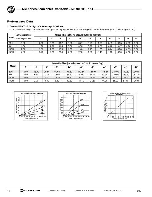 Product Page Ultravac Pumps LV Series ...