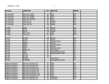 Compressor cross reference - Synthetic-motor-oilsite.com