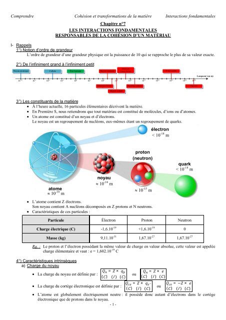 Comprendre CohÃ©sion et transformations 