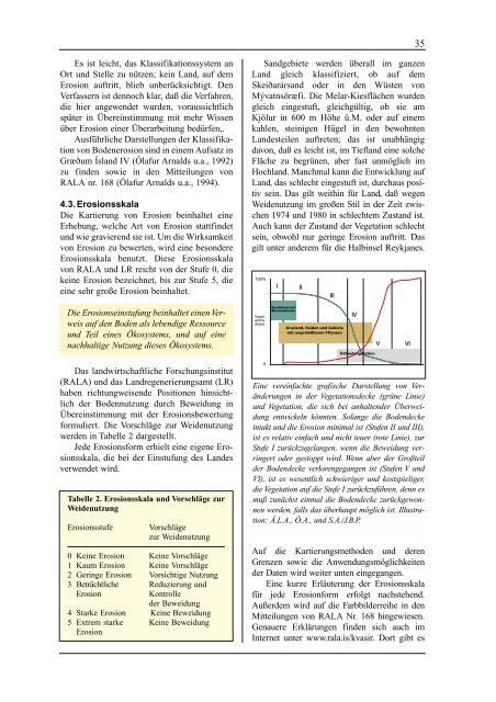 BODENEROSION IN ISLAND