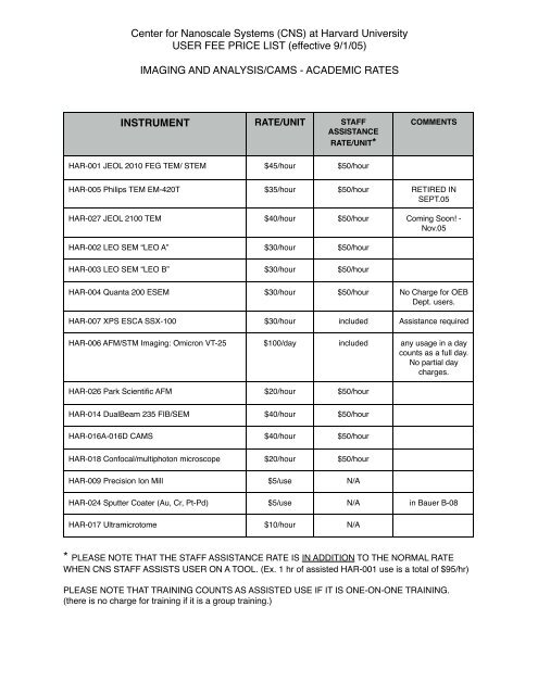 new acad vers price list - Center for Nanoscale Systems - Harvard ...